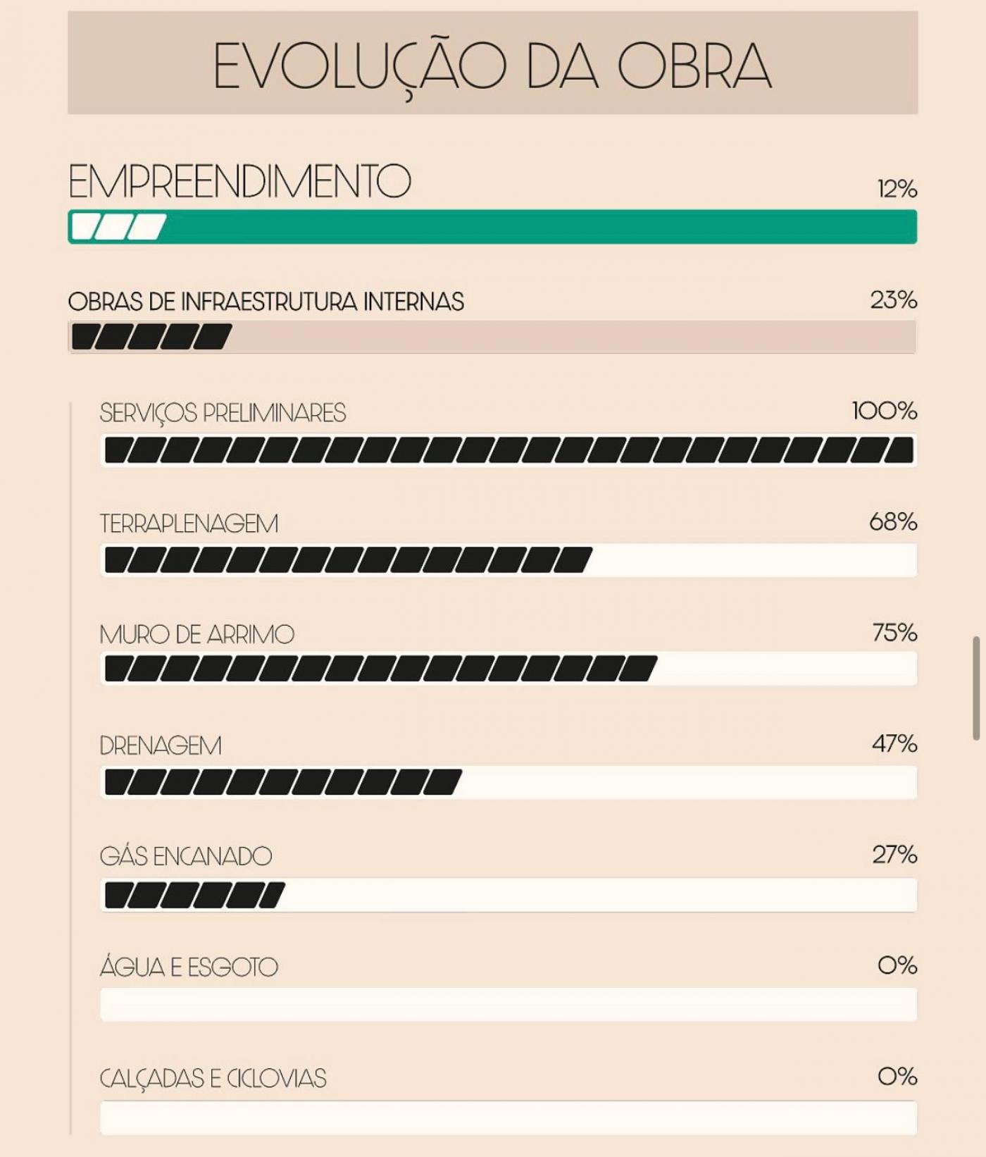 EVOLU��O DAS OBRAS DO PARQUE UNA S�O JOS� DOS CAMPOS CONSOLIDA NOVO EIXO DE VALORIZA��O URBANA