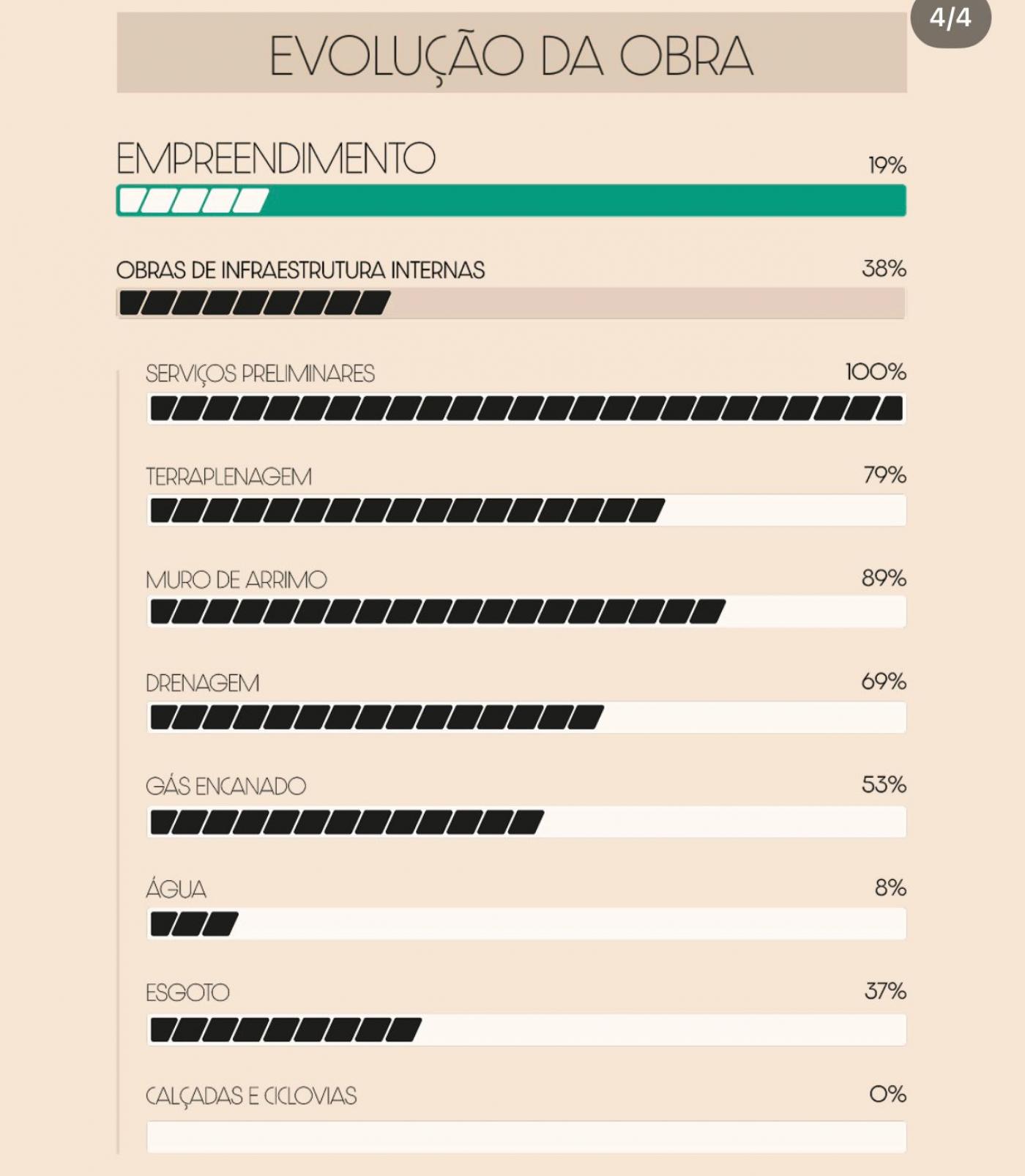 EVOLU��O DAS OBRAS DO PARQUE UNA S�O JOS� DOS CAMPOS REFOR�A SOLIDEZ DO PROJETO E VIS�O DE LONGO PRAZO