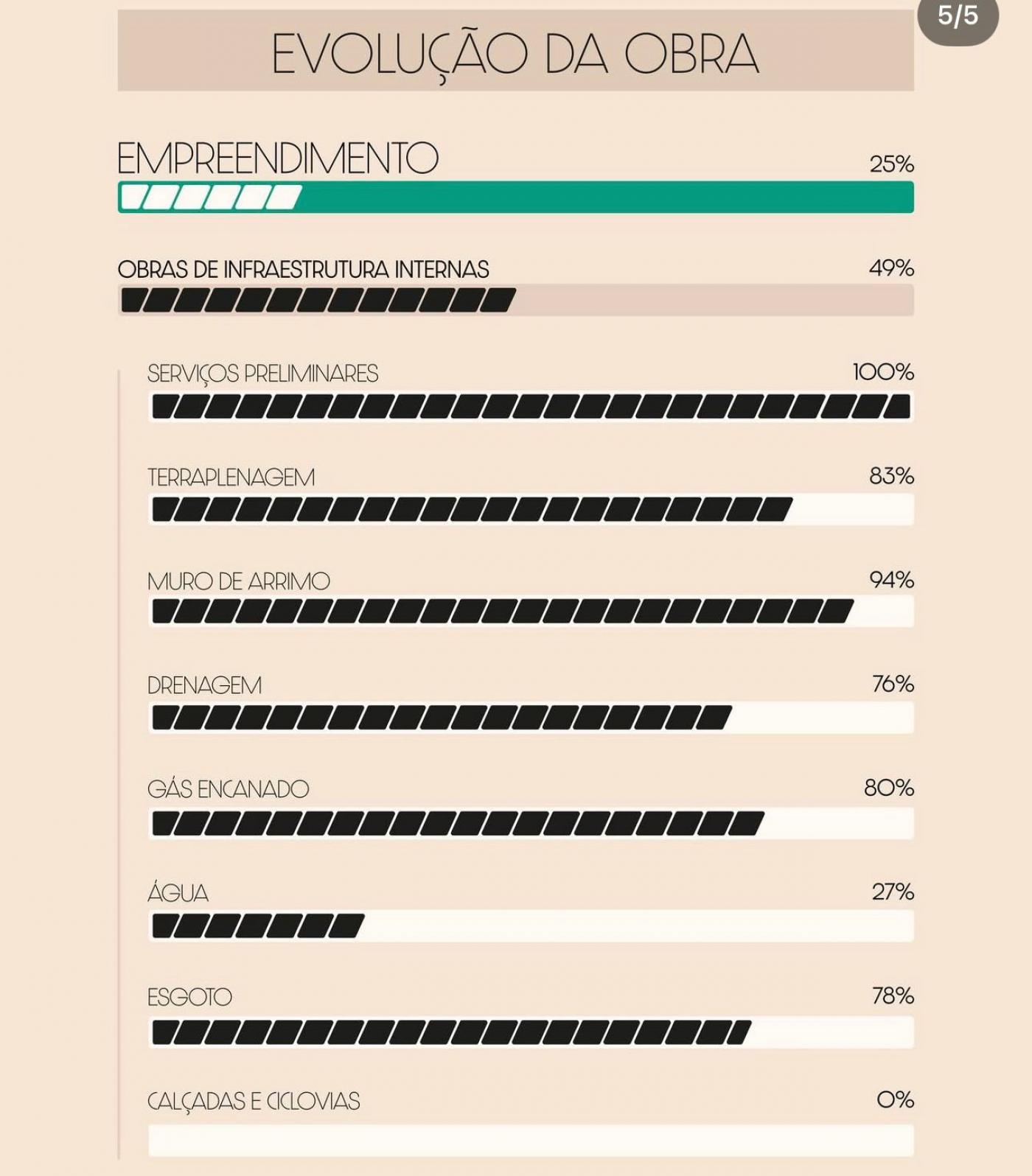 PARQUE UNA S�O JOS� DOS CAMPOS AVAN�A COM INFRAESTRUTURA S�LIDA E CONSOLIDA NOVO EIXO DE VALORIZA��O URBANA.